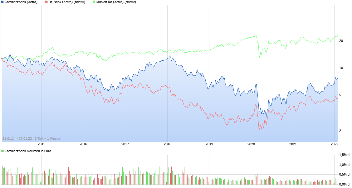 chart_free_commerzbank.png