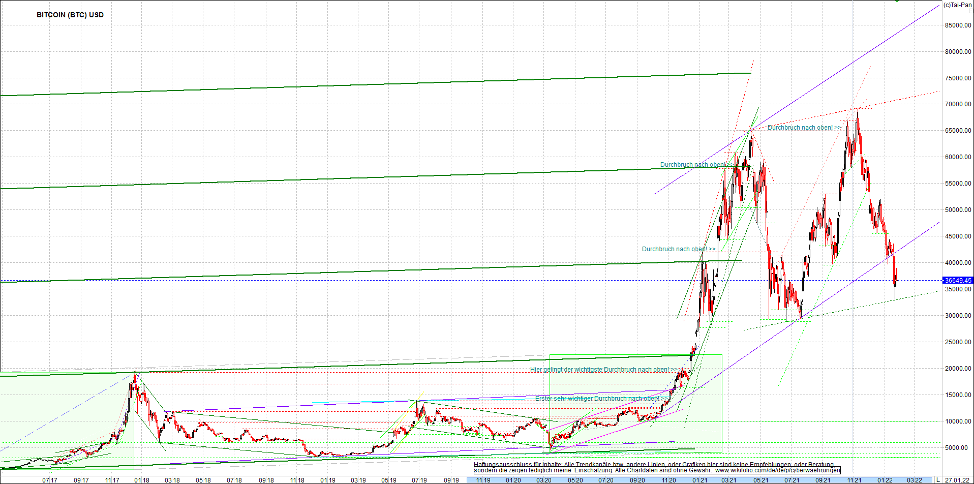 bitcoin_chart_heute_nachmittag.png