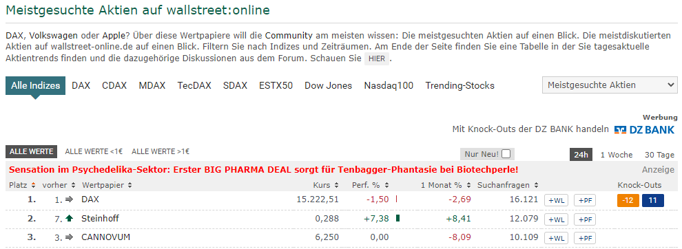 meistgesuchte_aktien.png