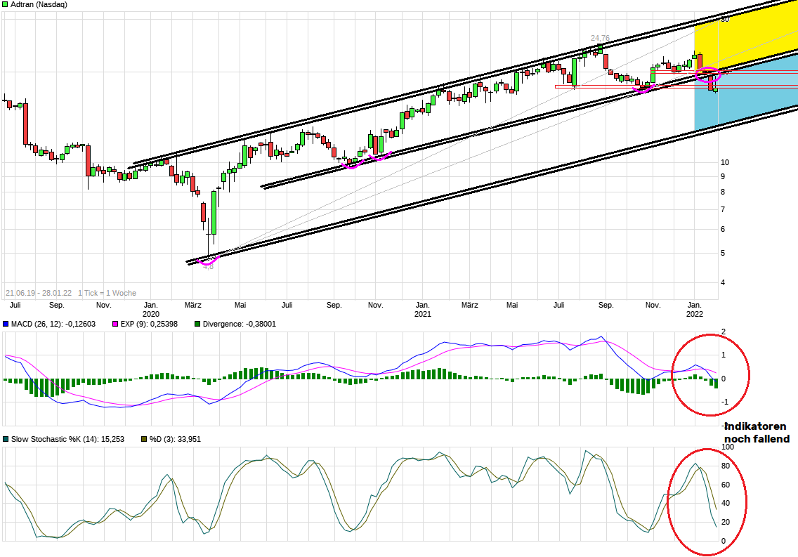 chart_free_adtran.png