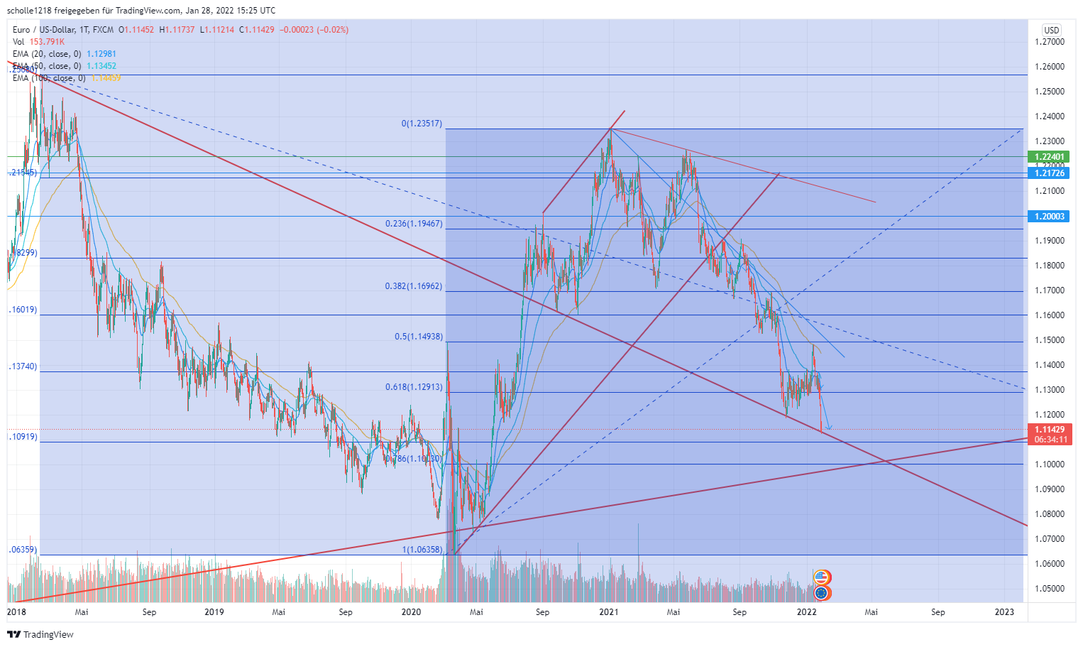 eurusd_2022-01-28_16-25-49.png