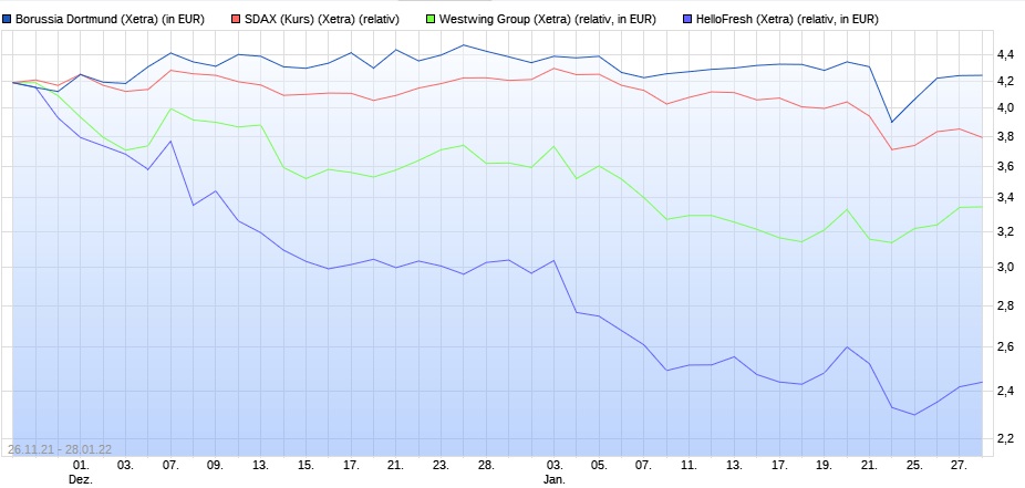 jpgbvbchart.jpg