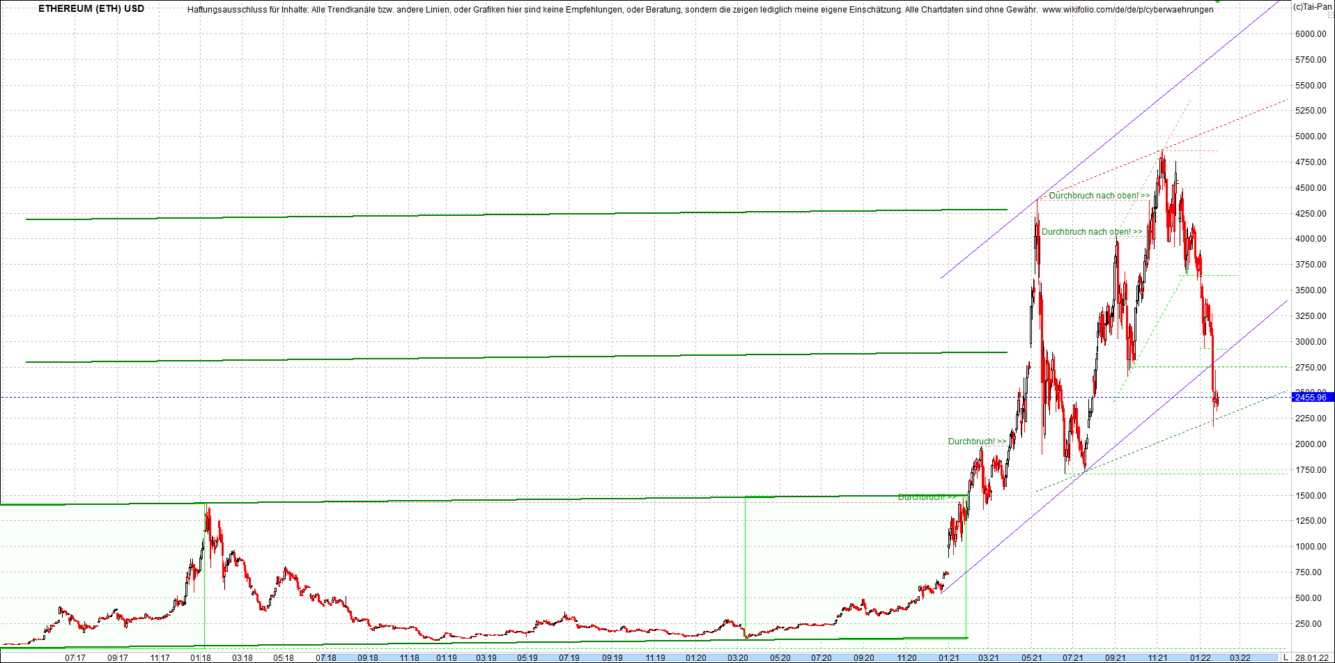 ethereum_chart_heute_abend.png