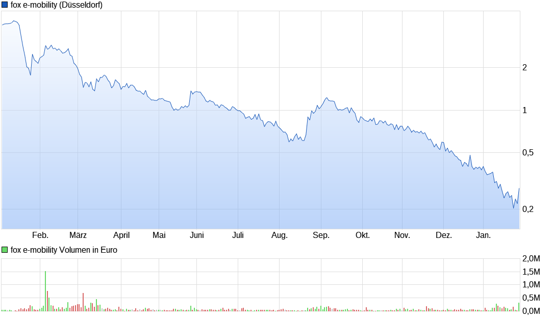 chart_year_foxe-mobility.png