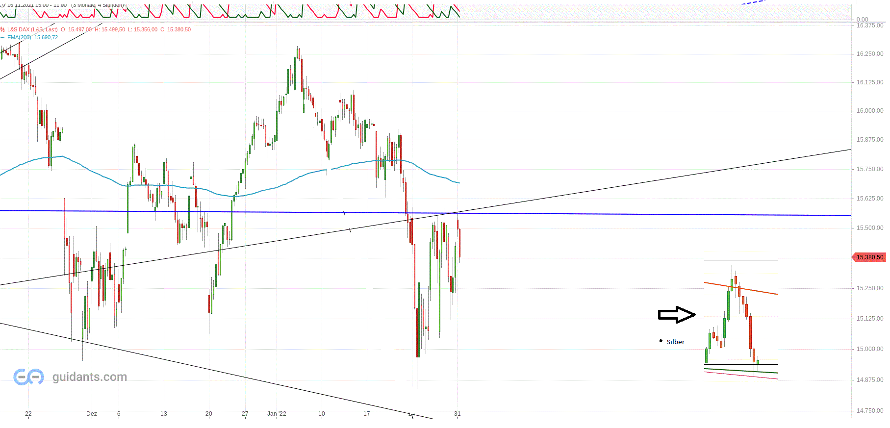 dax_l_s_wichtig.gif