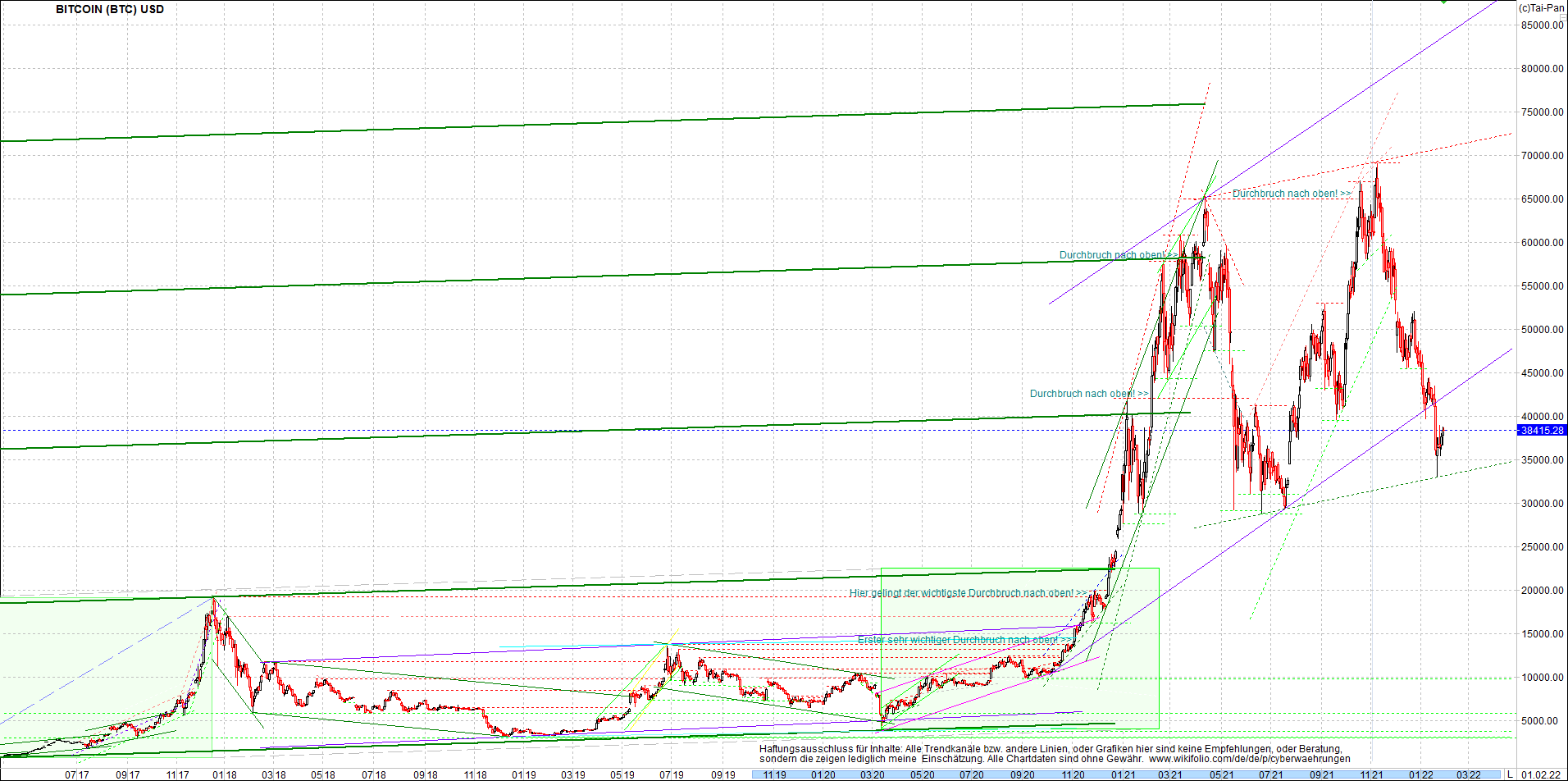 bitcoin_chart_heute_morgen.png