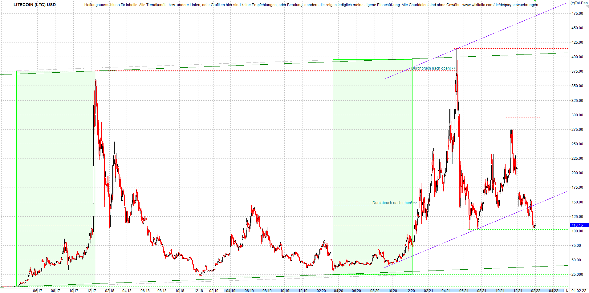 litecoin_(ltc)_chart_heute_mittag.png