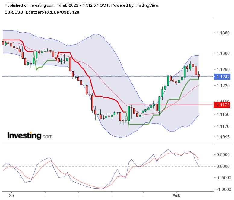 eurusd_20220201.png