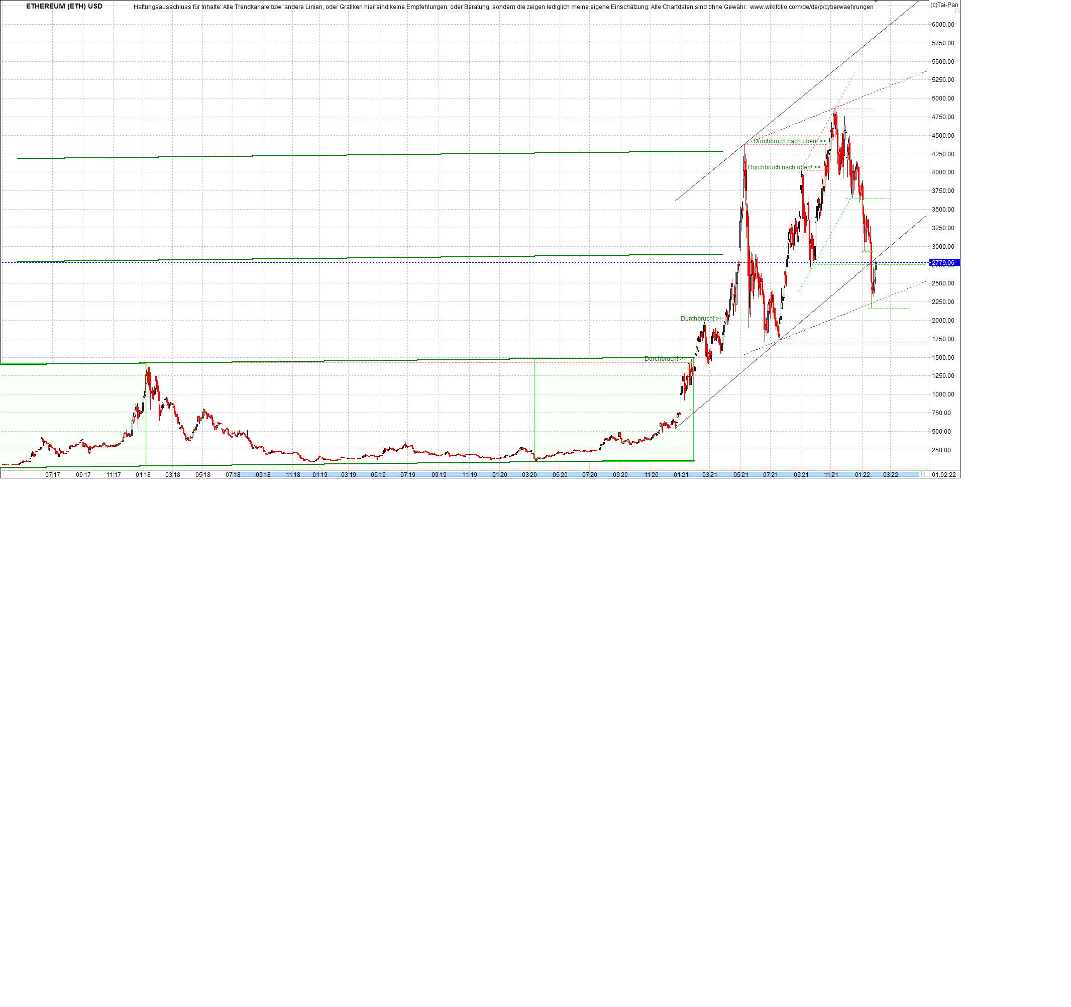 ethereum_chart_heute_abend.png