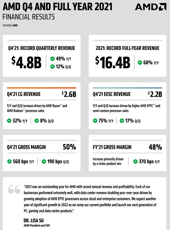 amd_fy_2021___q4.jpg