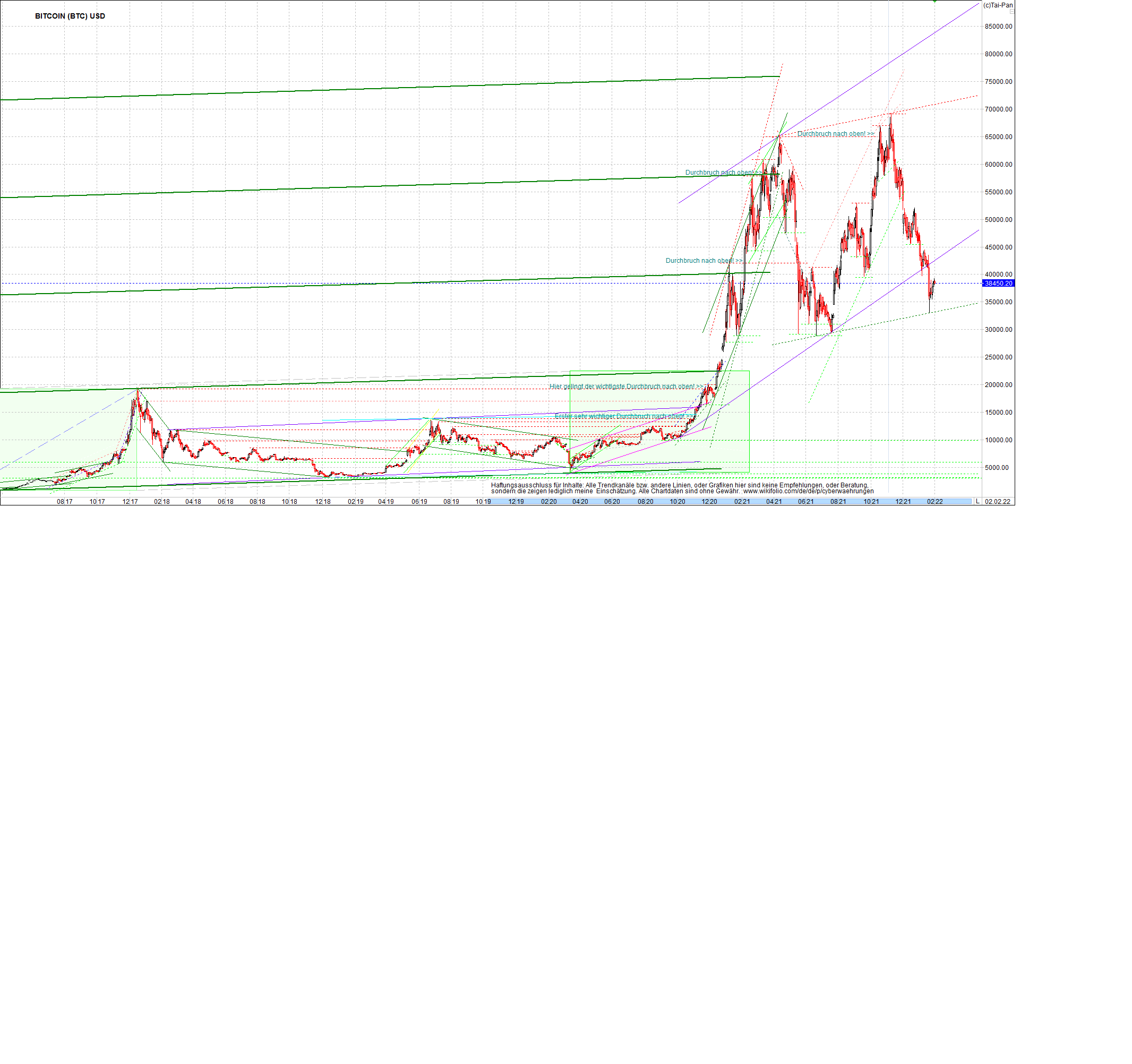 bitcoin_chart_heute_morgen.png