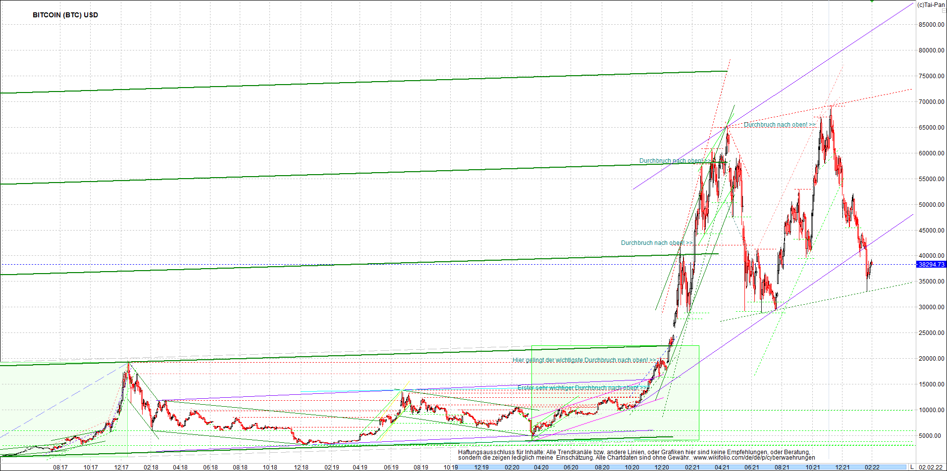 bitcoin_chart_heute_morgen.png