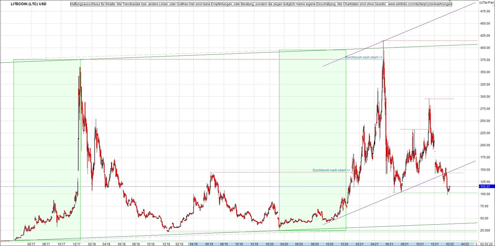 litecoin_(ltc)_chart_heute_mittag.png