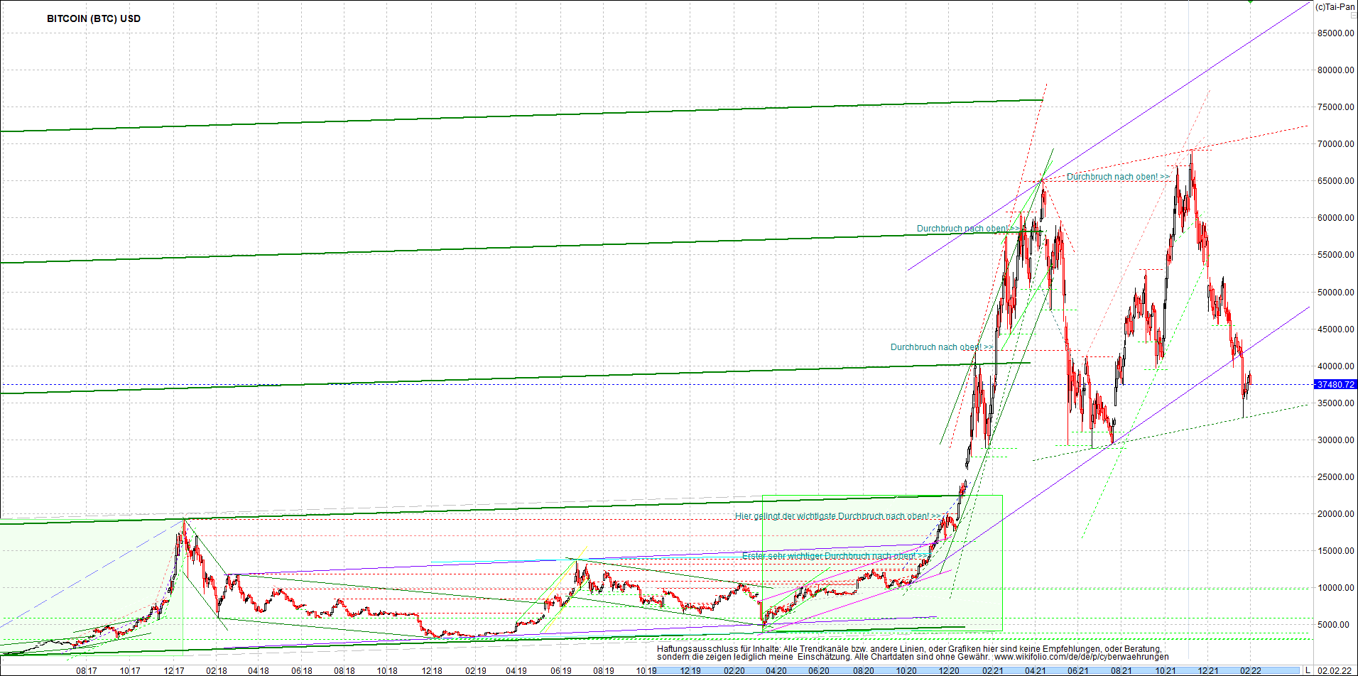 bitcoin_chart_heute_nachmittag.png