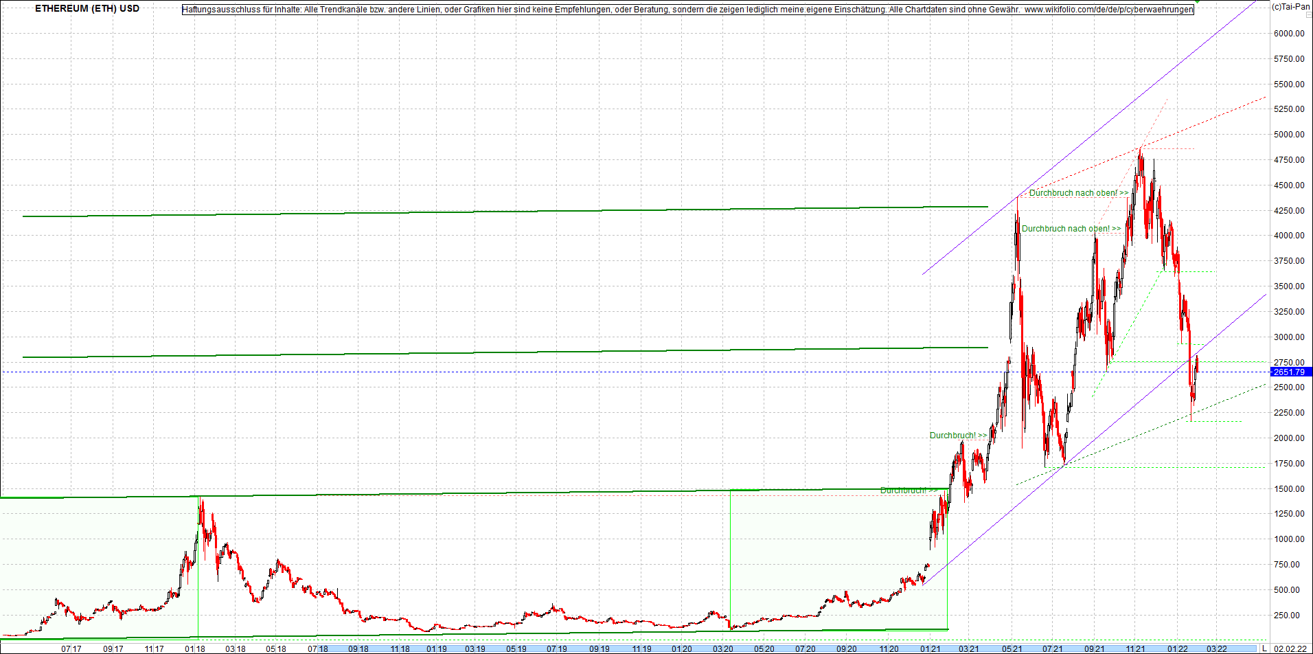 ethereum_chart_nachmittag.png