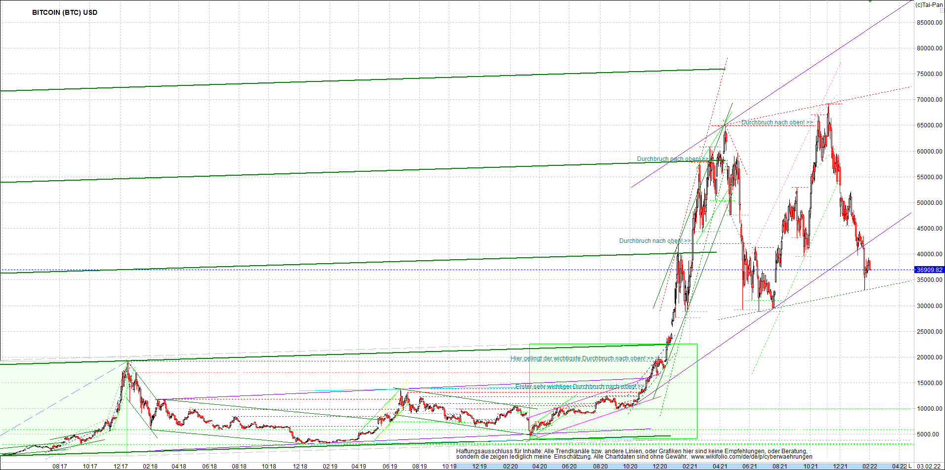 bitcoin_chart_heute_morgen.png