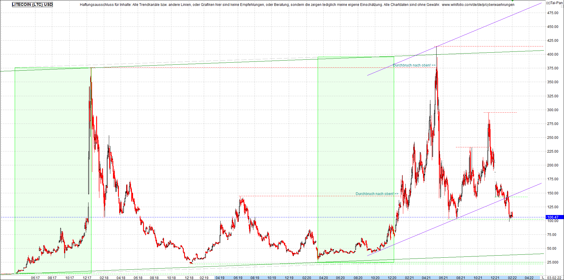 litecoin_(ltc)_chart_heute_morgen.png