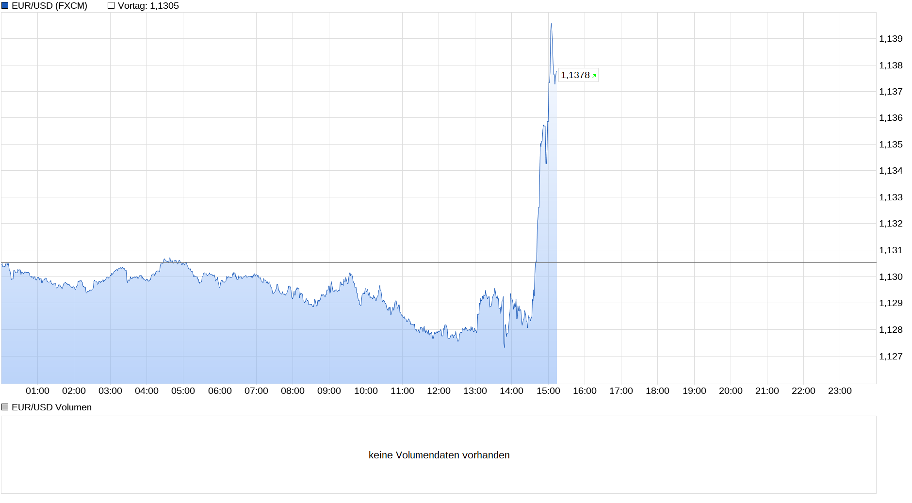 chart_intraday_eurusdeurous-dollar.png