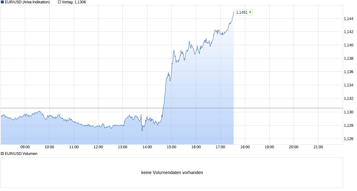 chart_intraday_eurusdeurous-dollar_(12).png