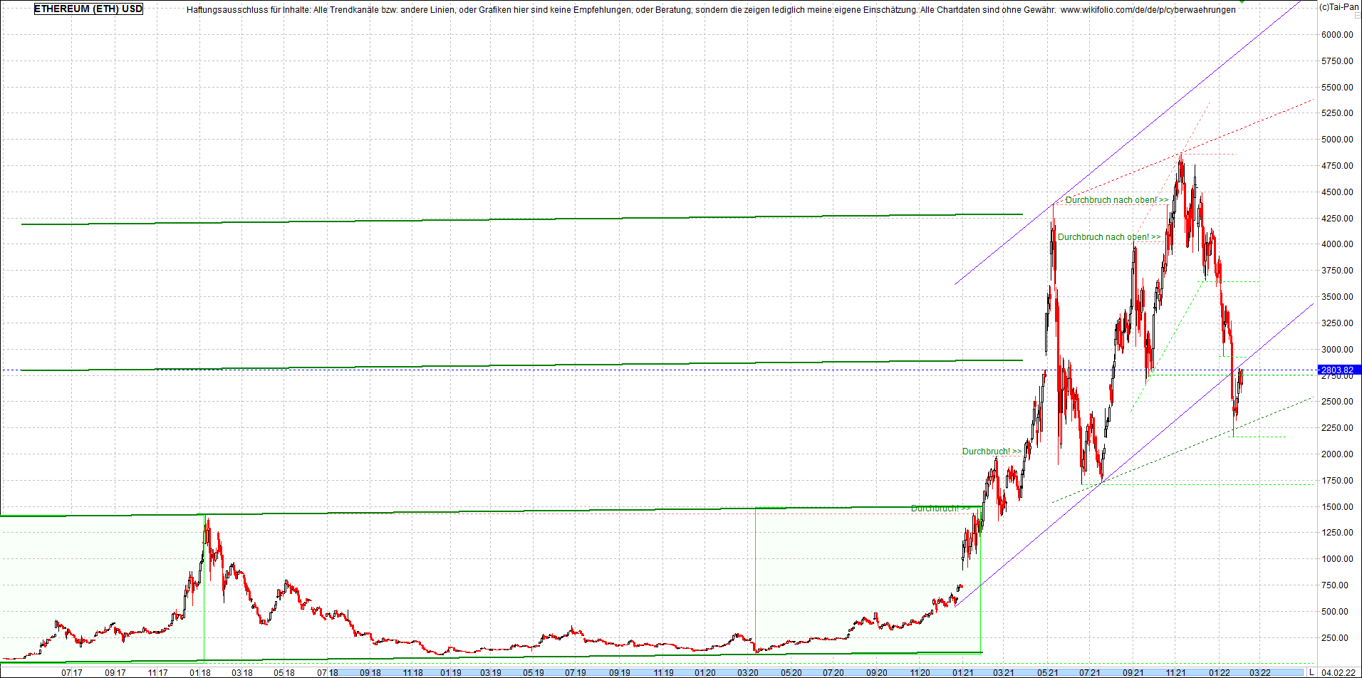 ethereum_chart__am_morgen.png