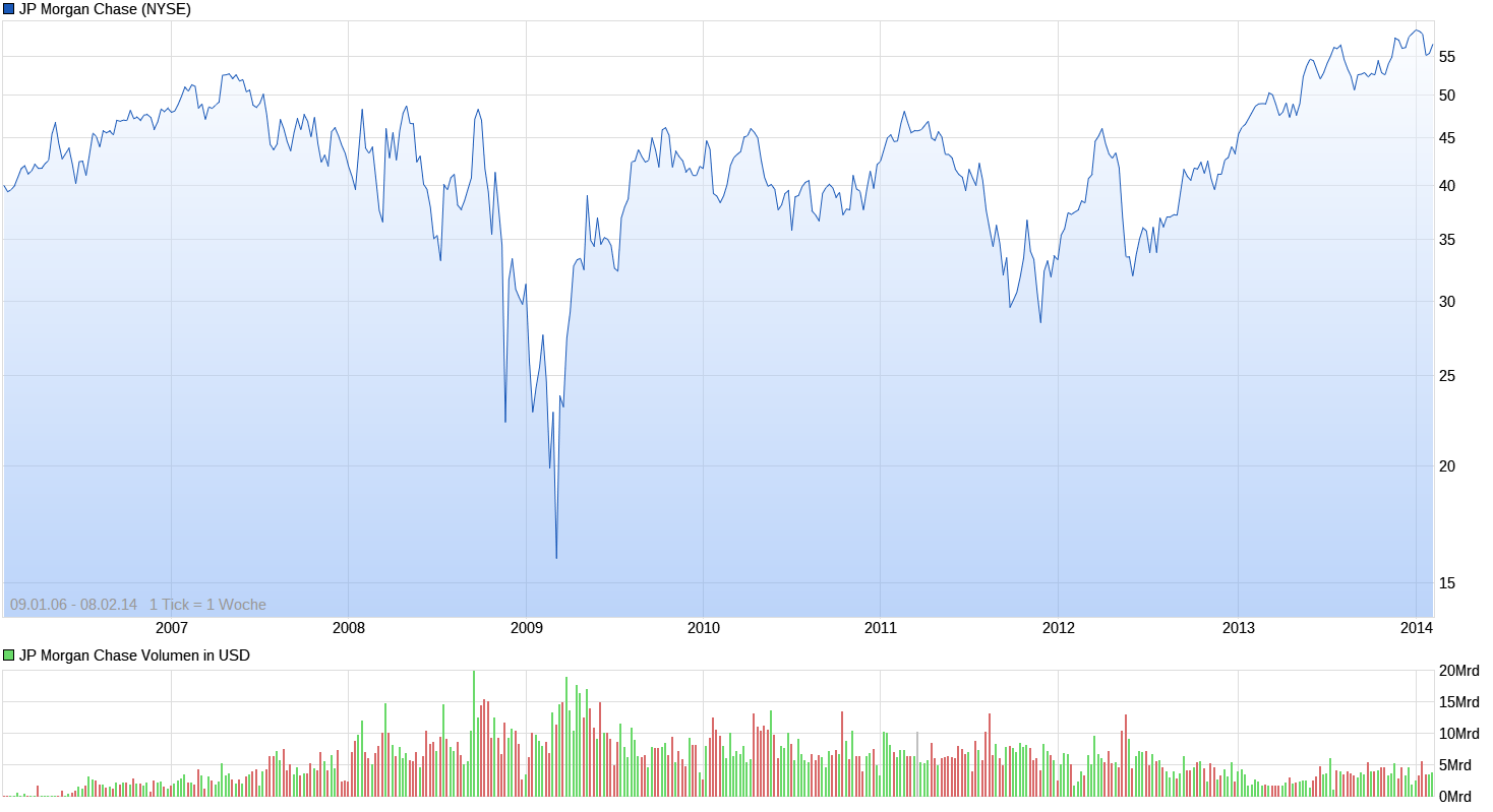 chart_free_jpmorganchase.png