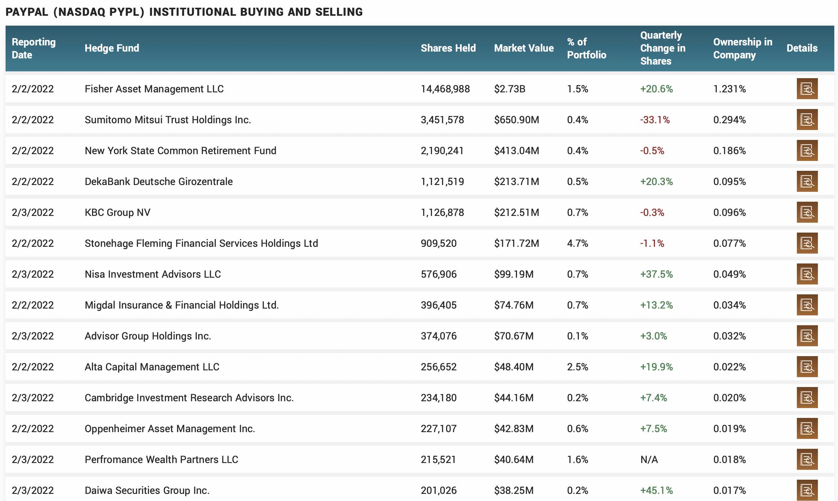 paypal_institutional_transactions_feb_2022.jpg