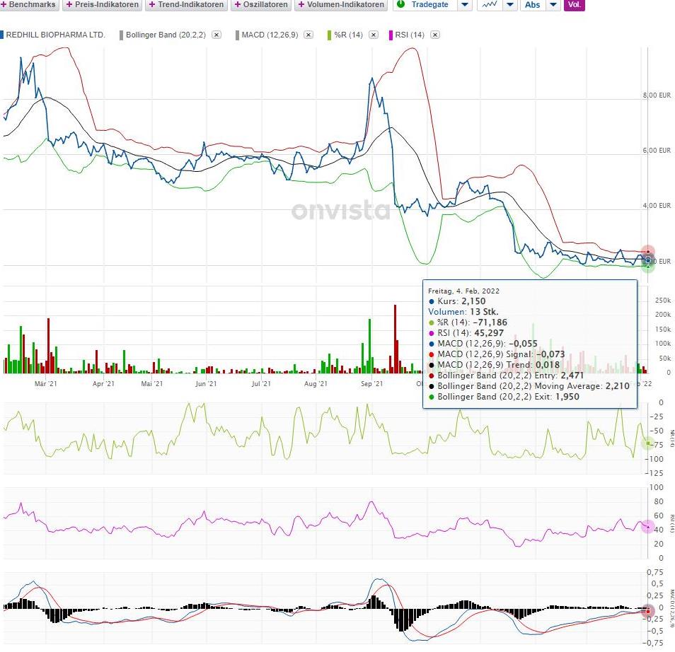 redhil_one_year_performance___outlook.jpg