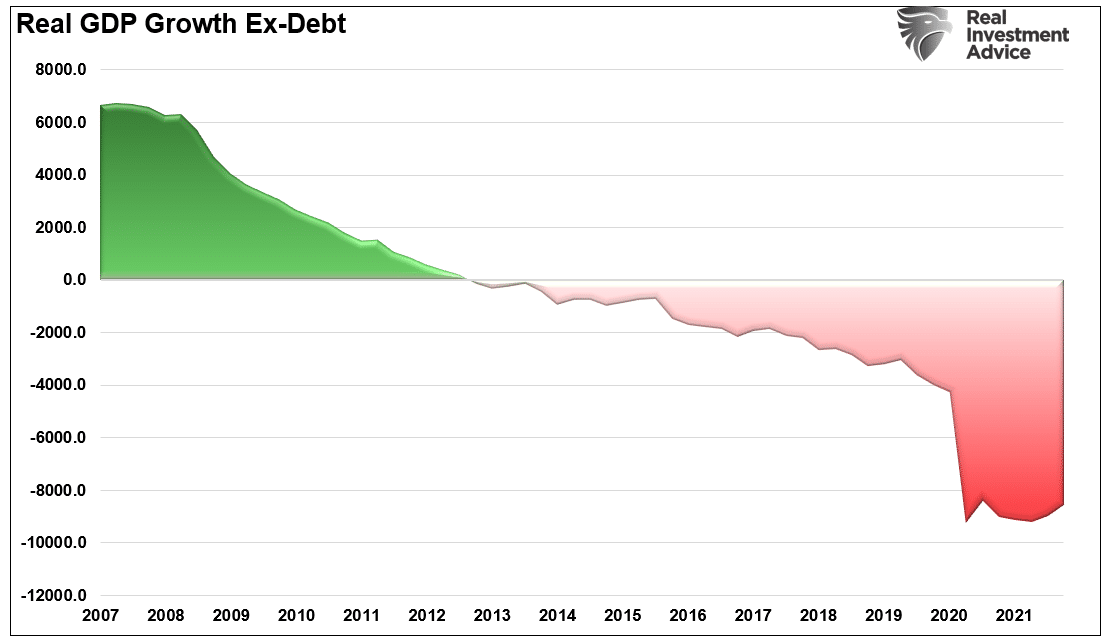 gdp-real-growth-ex-debt-013022.png