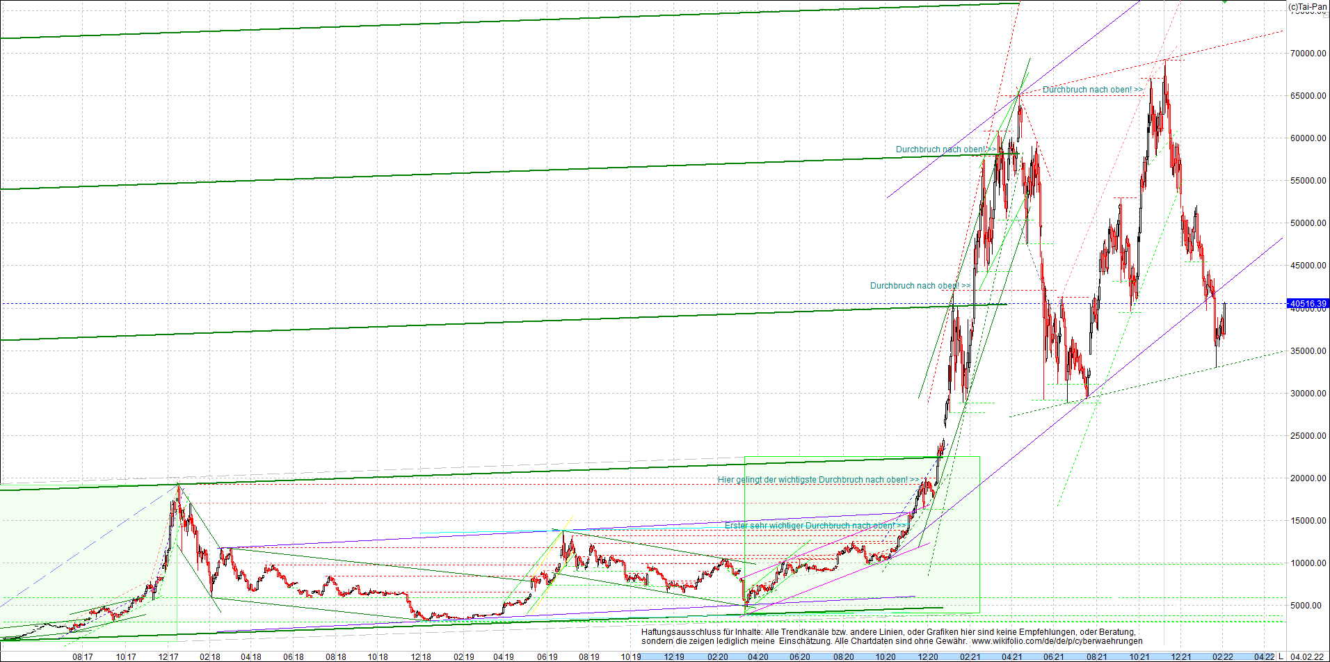 bitcoin_chart_heute_abend.png