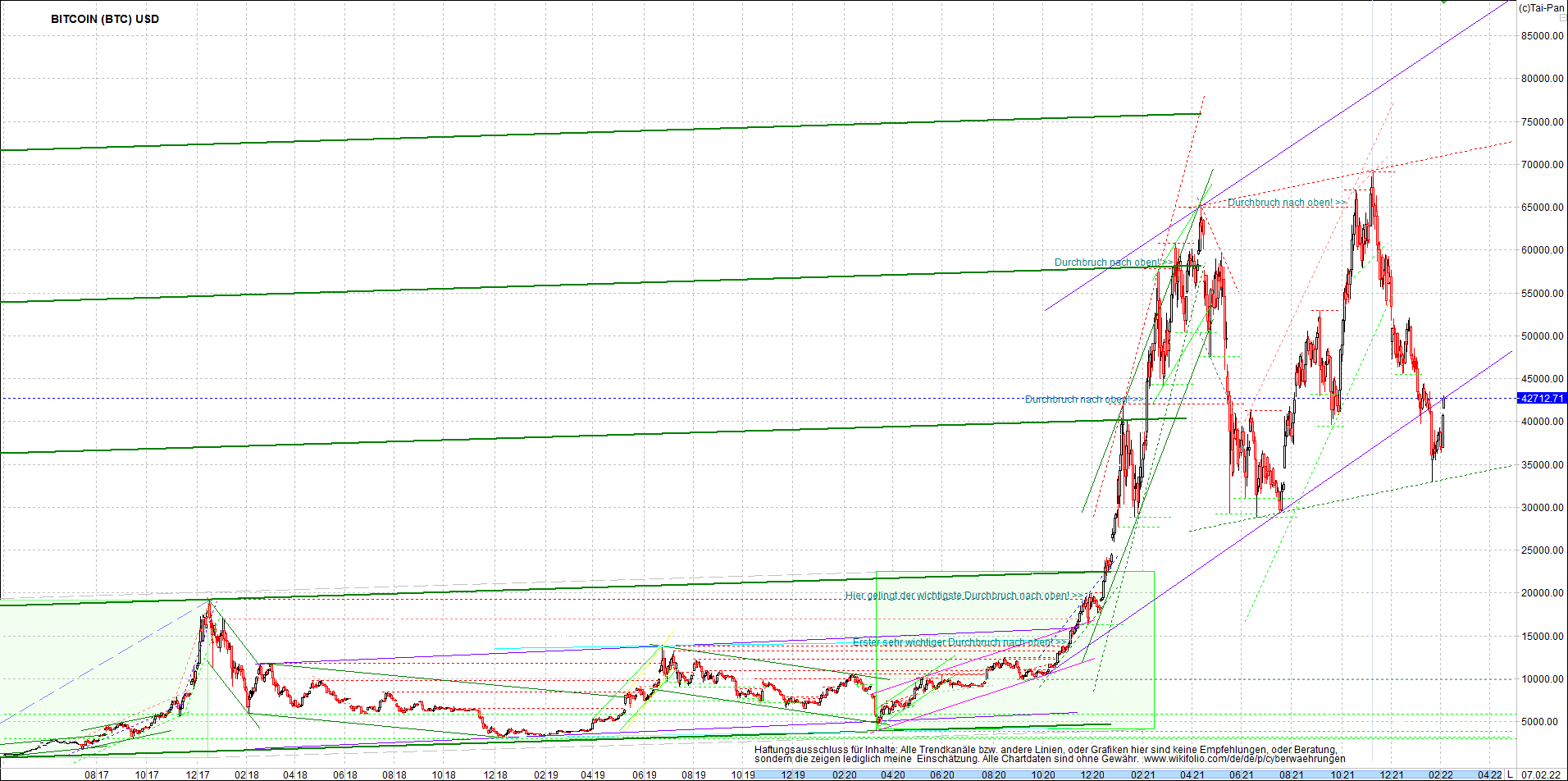 bitcoin_chart_heute_morgen.png