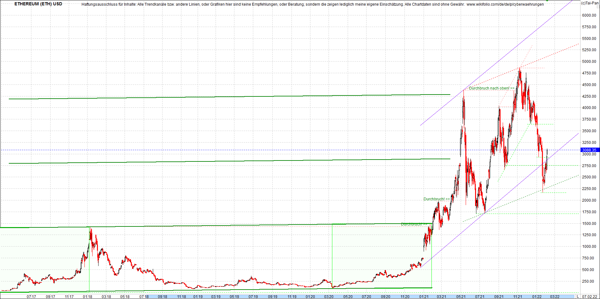 ethereum_chart__am_morgen.png