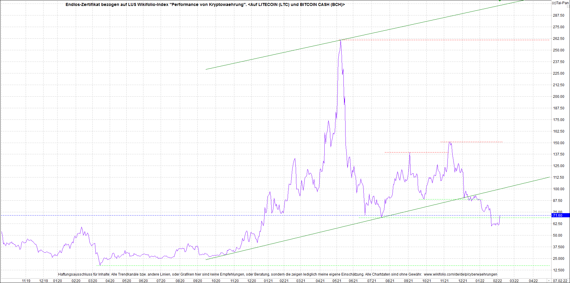 litecoin_(ltc)_chart_heute_morgen.png