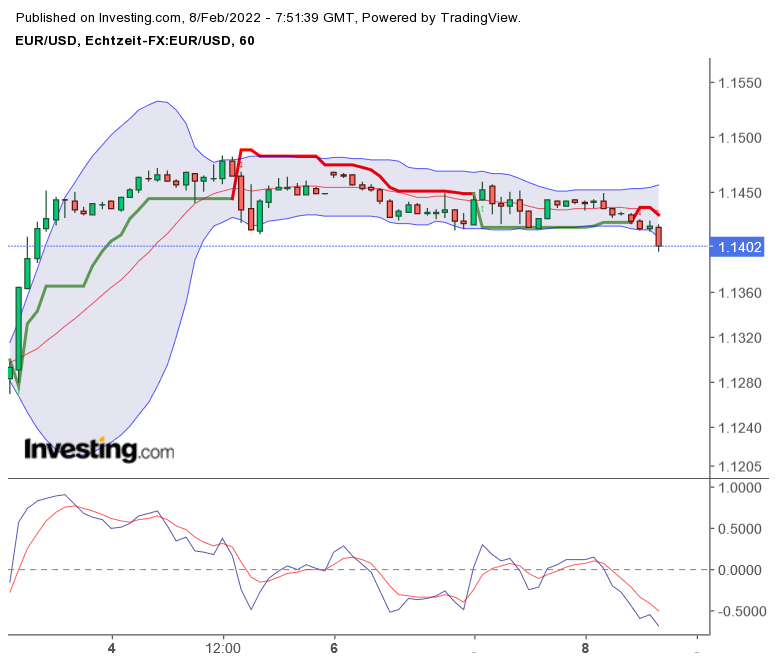 eurusd20220208.png