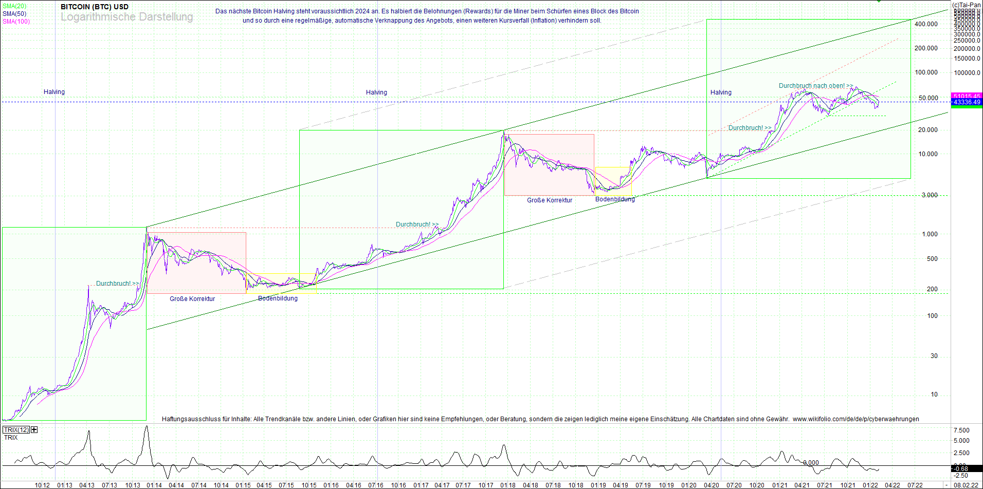 bitcoin_(btc)_chart_sehr_langfristig.png