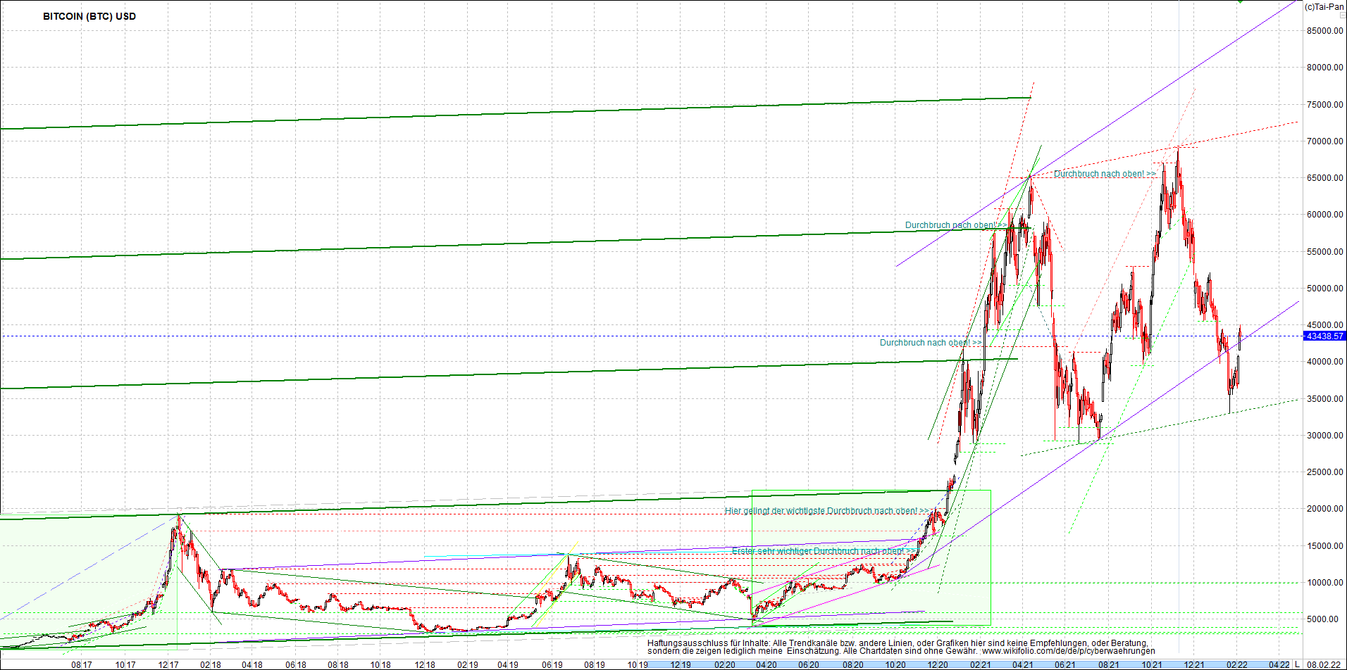 bitcoin_chart_heute_nachmittag.png