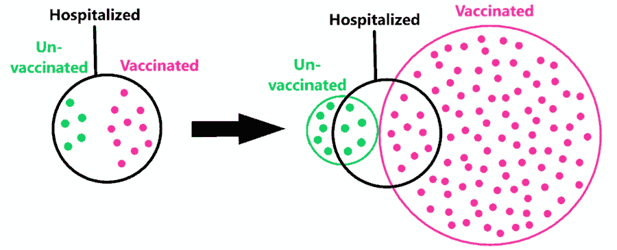 base-rate-fallacy-marc-rumilly.png