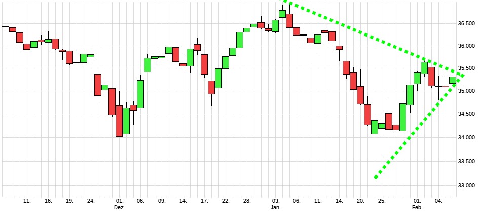 dow745.jpg