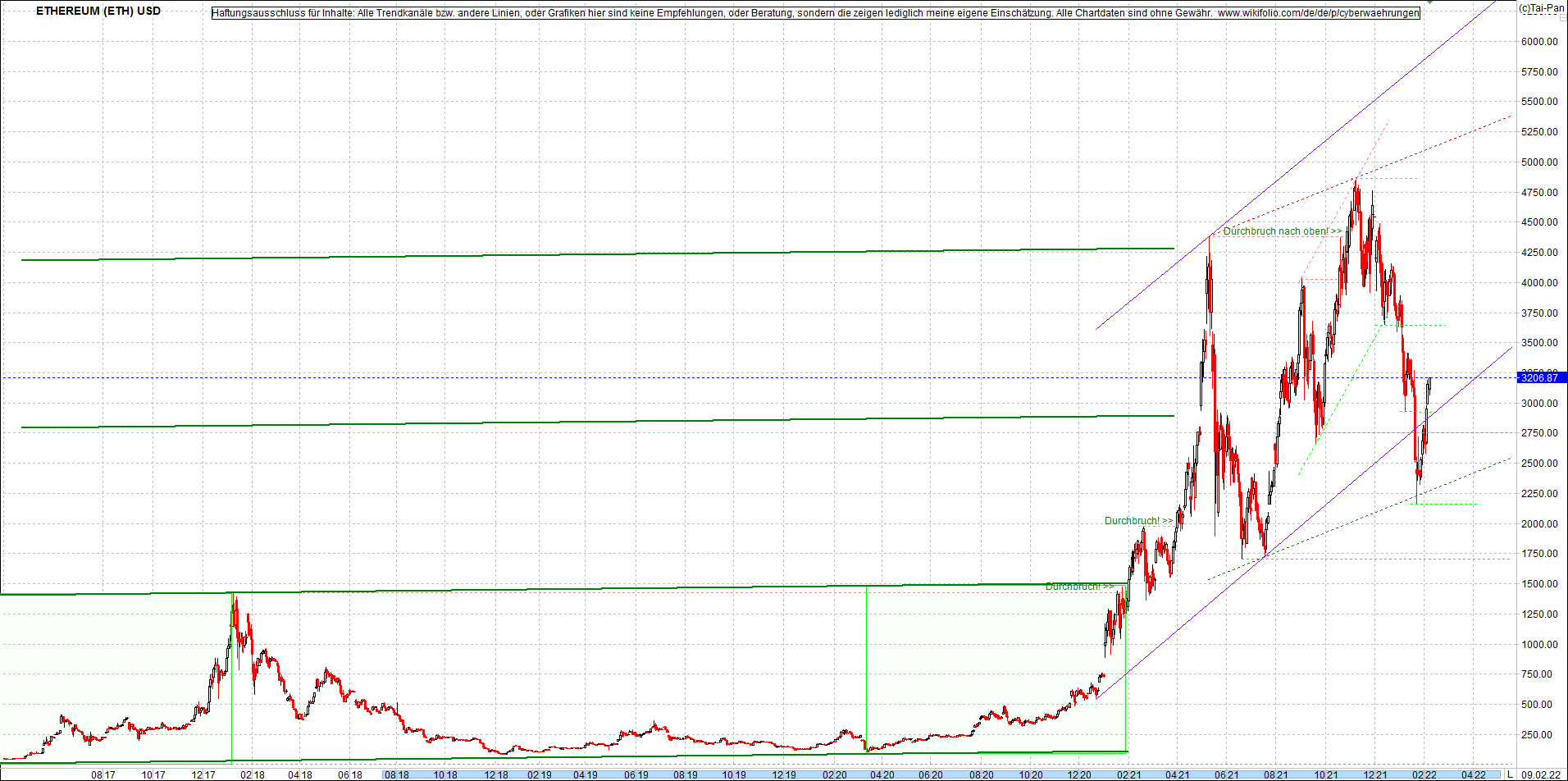 ethereum_chart_nachmittag.png