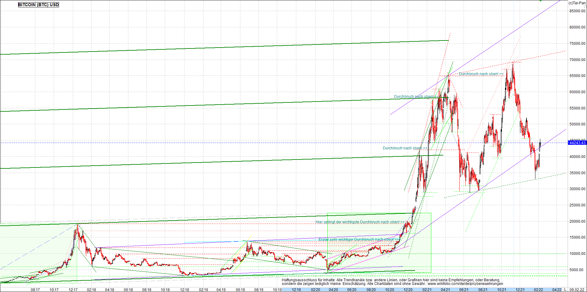 bitcoin_chart_heute_abend.png