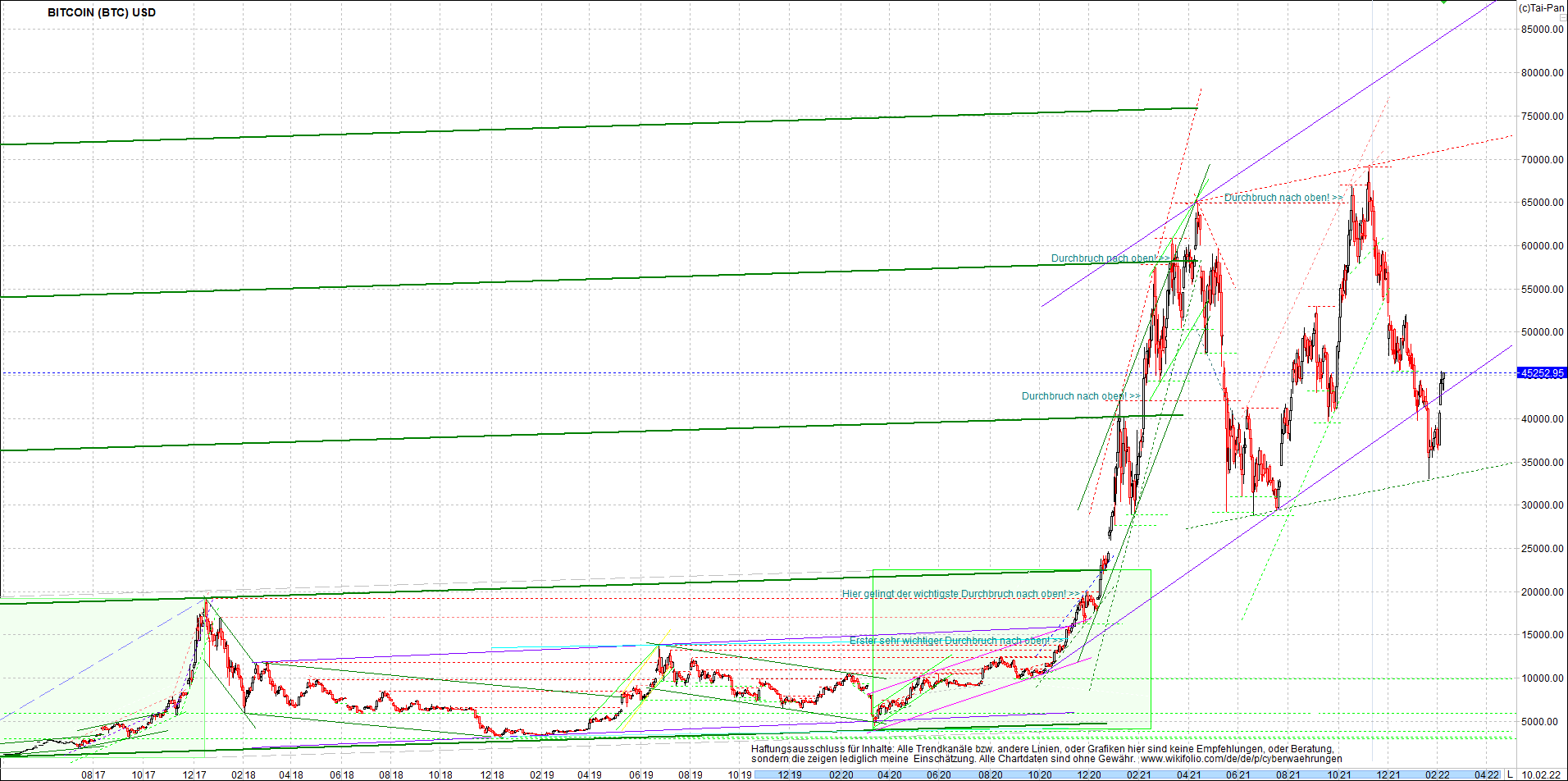 bitcoin_chart_heute_nachmittag.png