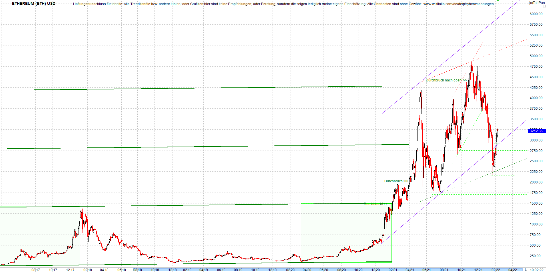 ethereum_chart_nachmittag.png