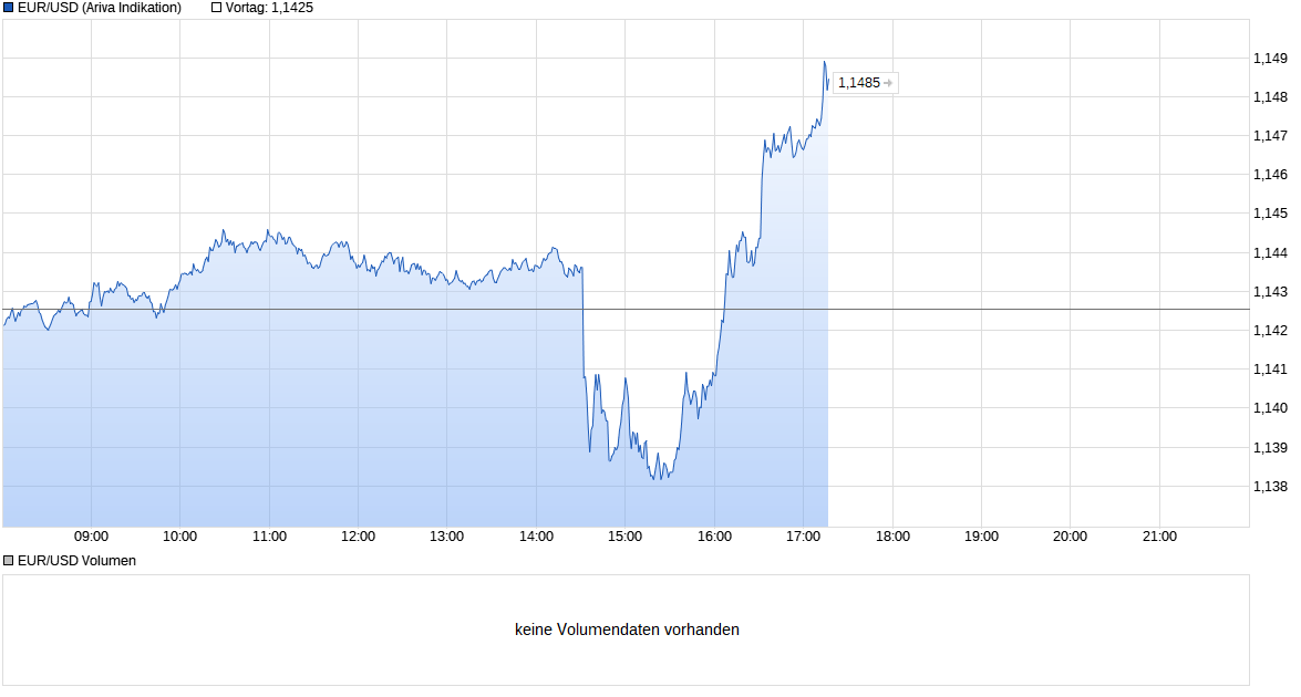 chart_intraday_eurusdeurous-dollar_(13).png