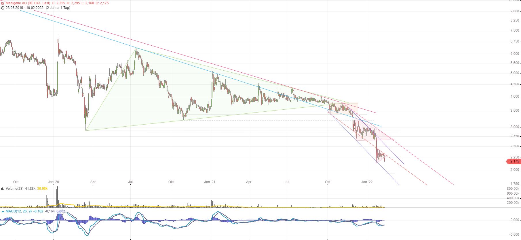 2022-02-10_xetra.jpg