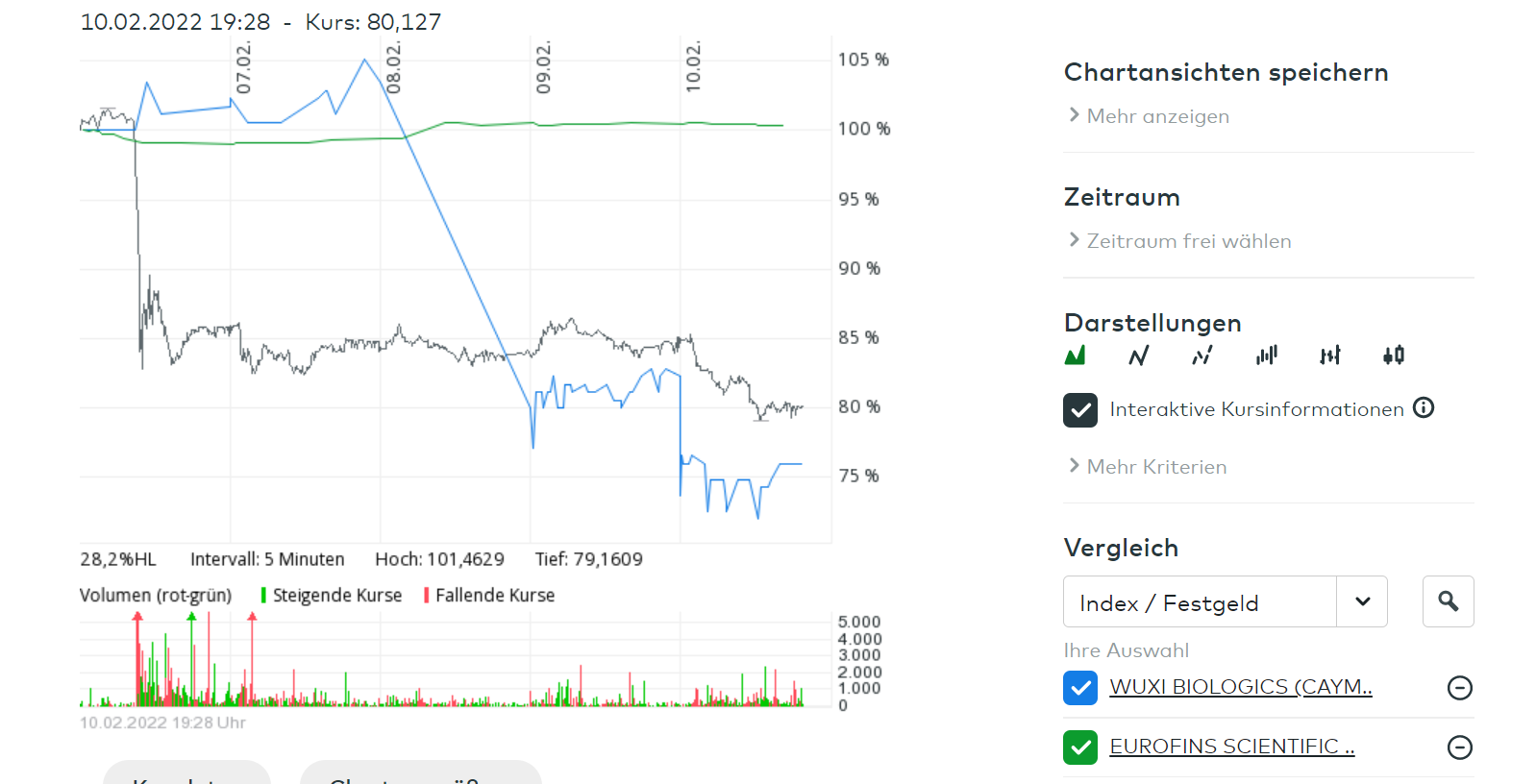 chartvergleich.png