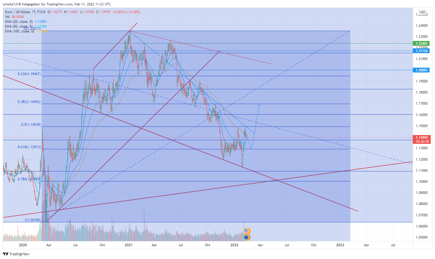 eurusd_2022-02-11_12-23-04.png