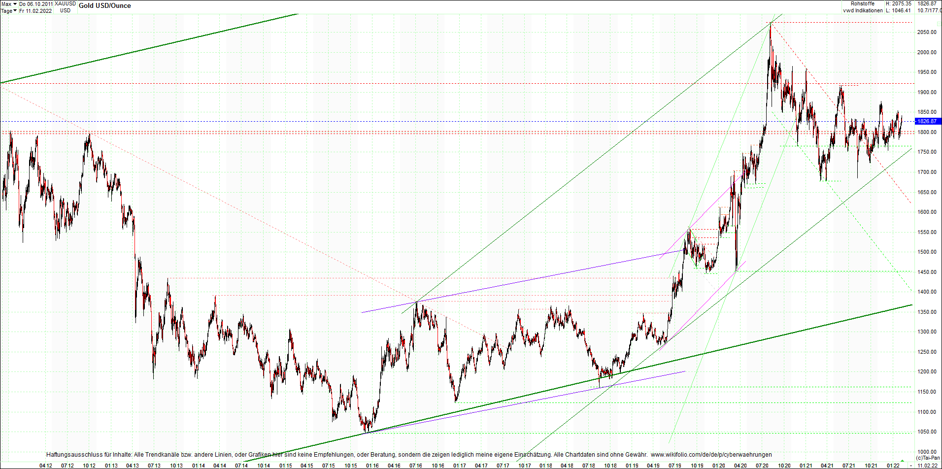 gold_chart_heute_mittag.png