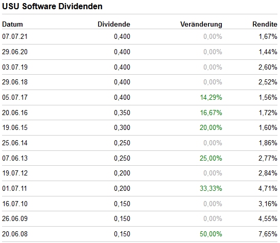 usu-dividenden.jpg