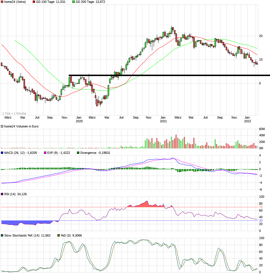 chart_3years_home24.png