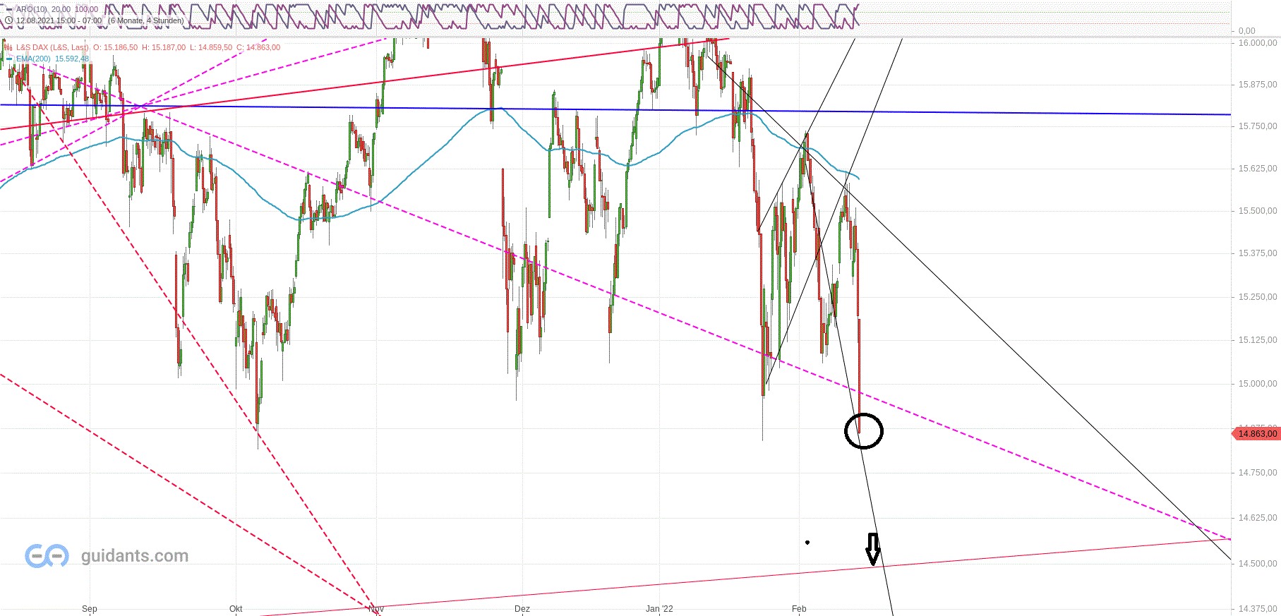 dax_h4_den_14.gif