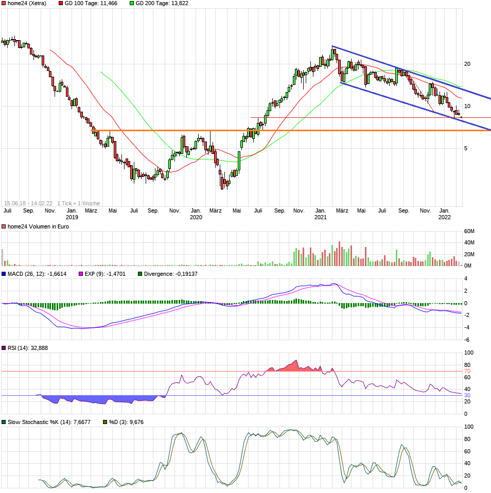 chart_5years_home24b.png